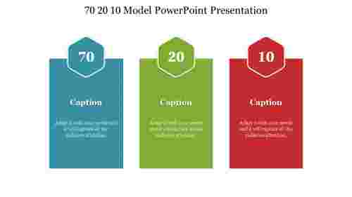 70 20 10 Model PowerPoint presentation